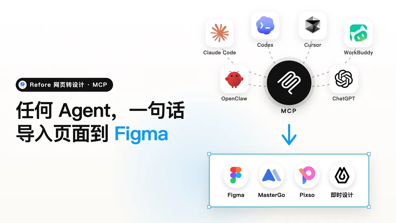 Refore 网页转设计 MCP：智能地导入你所要的到设计稿
