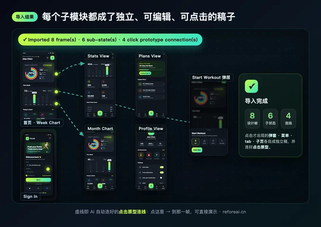 新功能:AI页面的所有子模块、原型连线可以一键导入Figma了